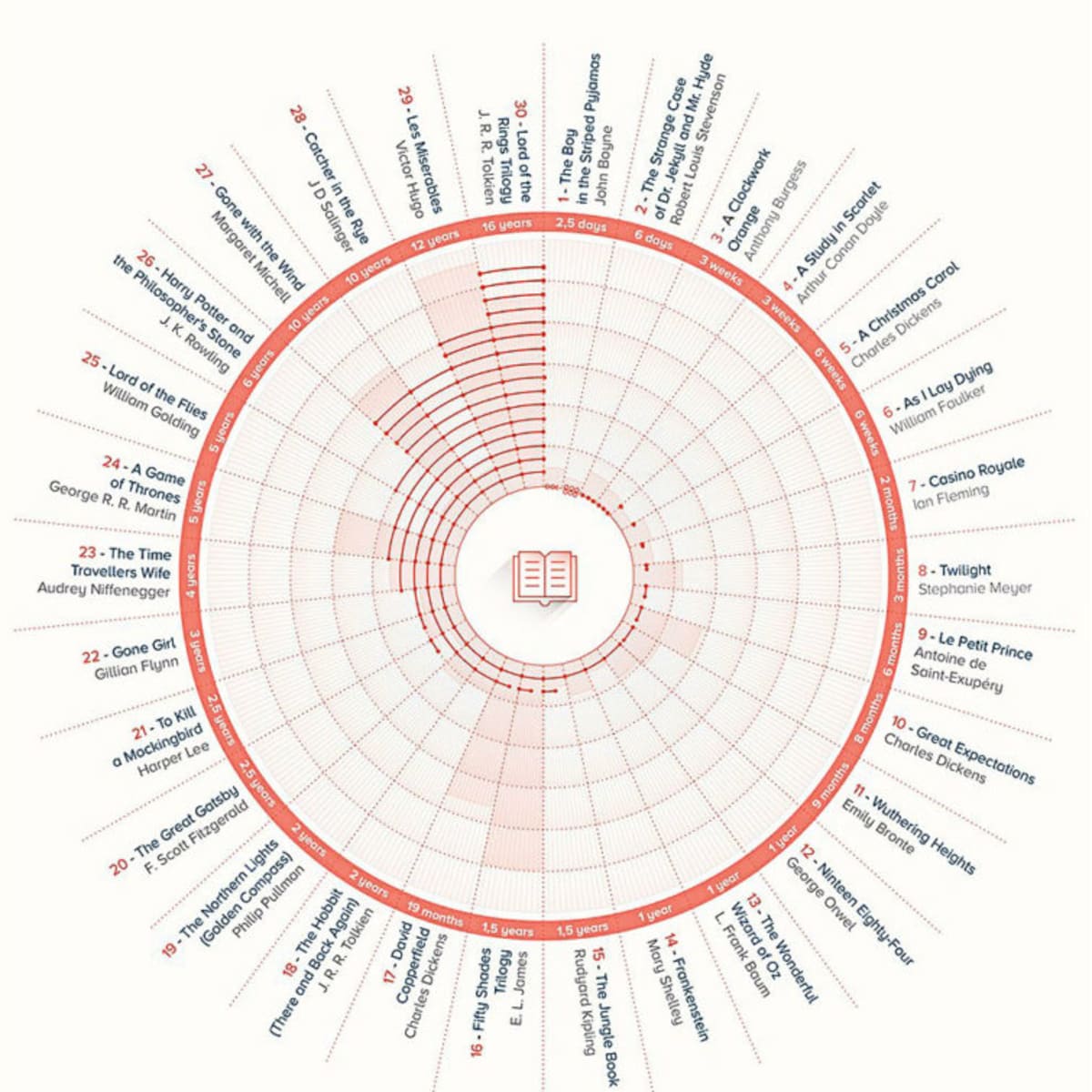 Vintage Photo Album Infographics