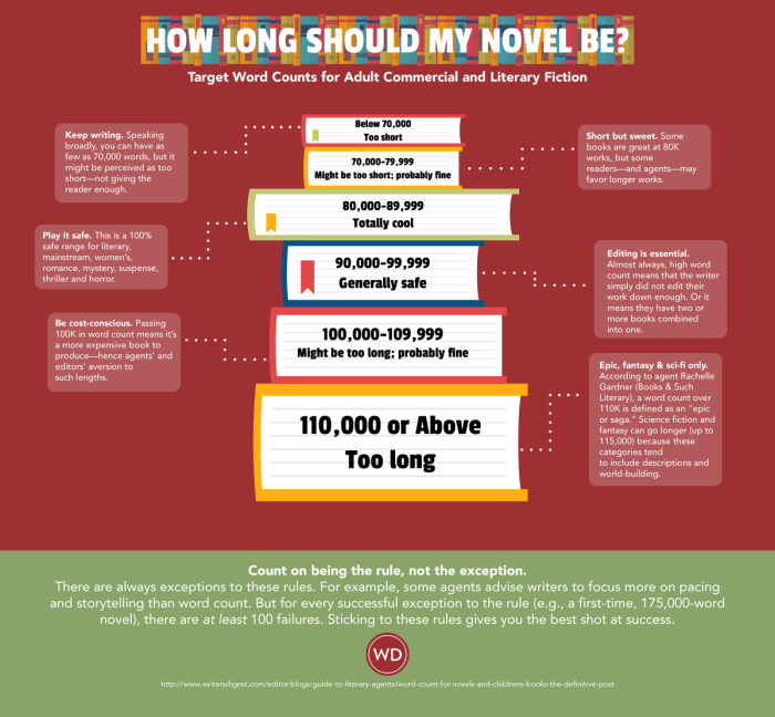 how-long-should-a-book-be-word-count-for-books-explained-writer-s