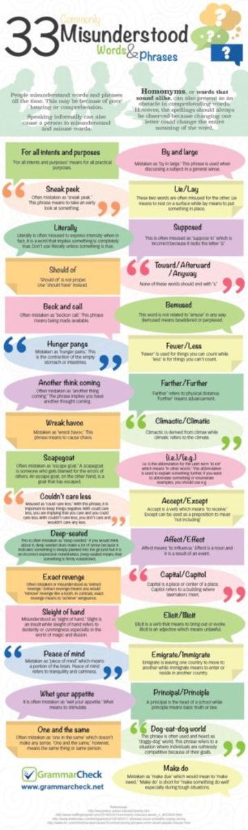 33 Common Words & Phrases You Might Be Saying Wrong - Writer's Digest