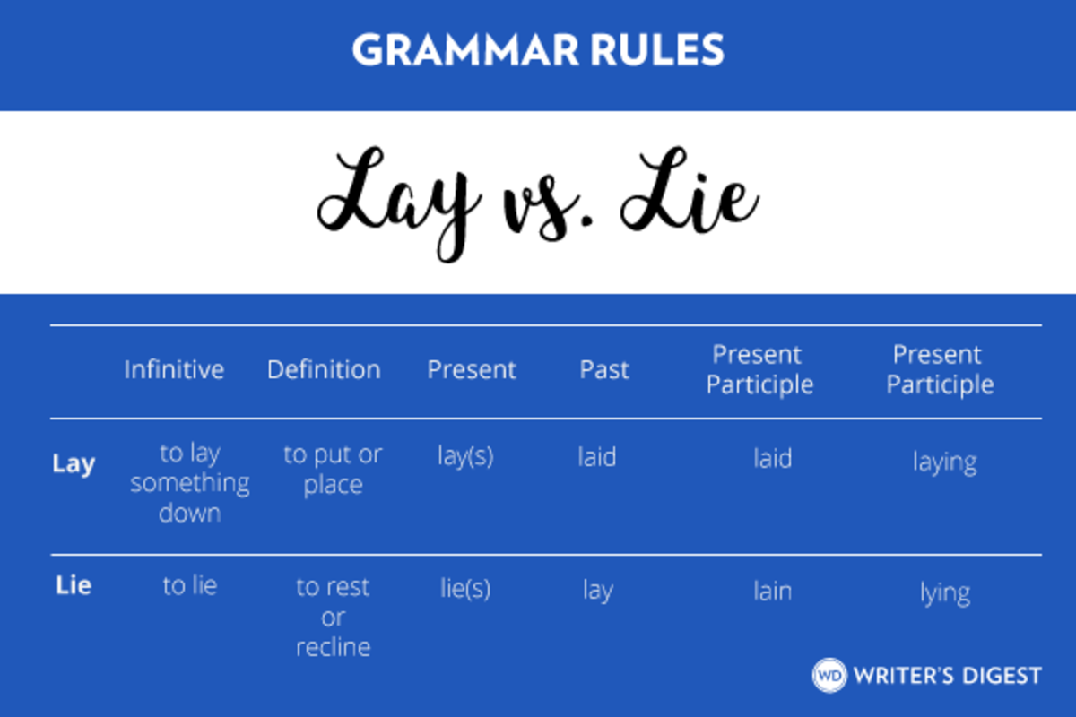 Lay Vs Lie Vs Laid Vs Lain Grammar Rules Writer s Digest