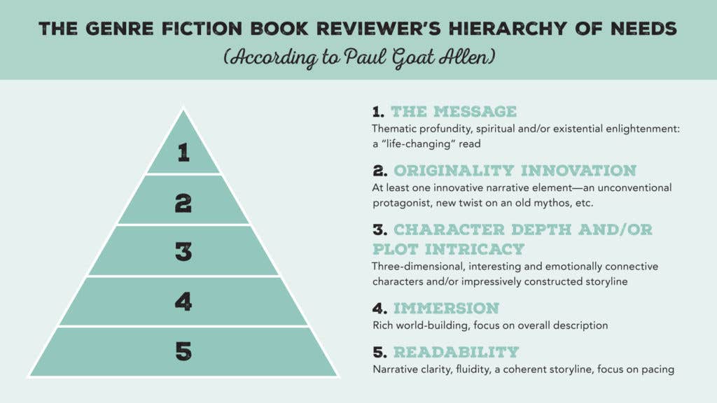 Infographic: The Book Reviewer’s Hierarchy of Needs